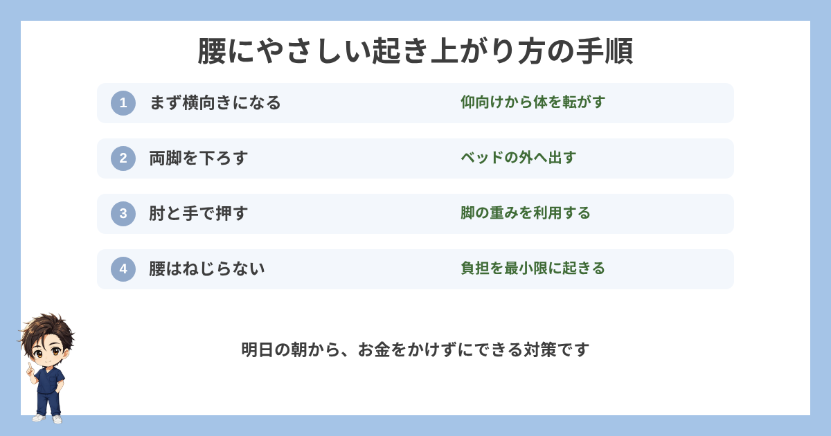 腰にやさしい起き上がり方の手順の図解