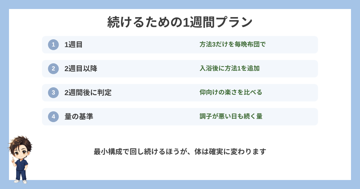 続けるための1週間プランの図解