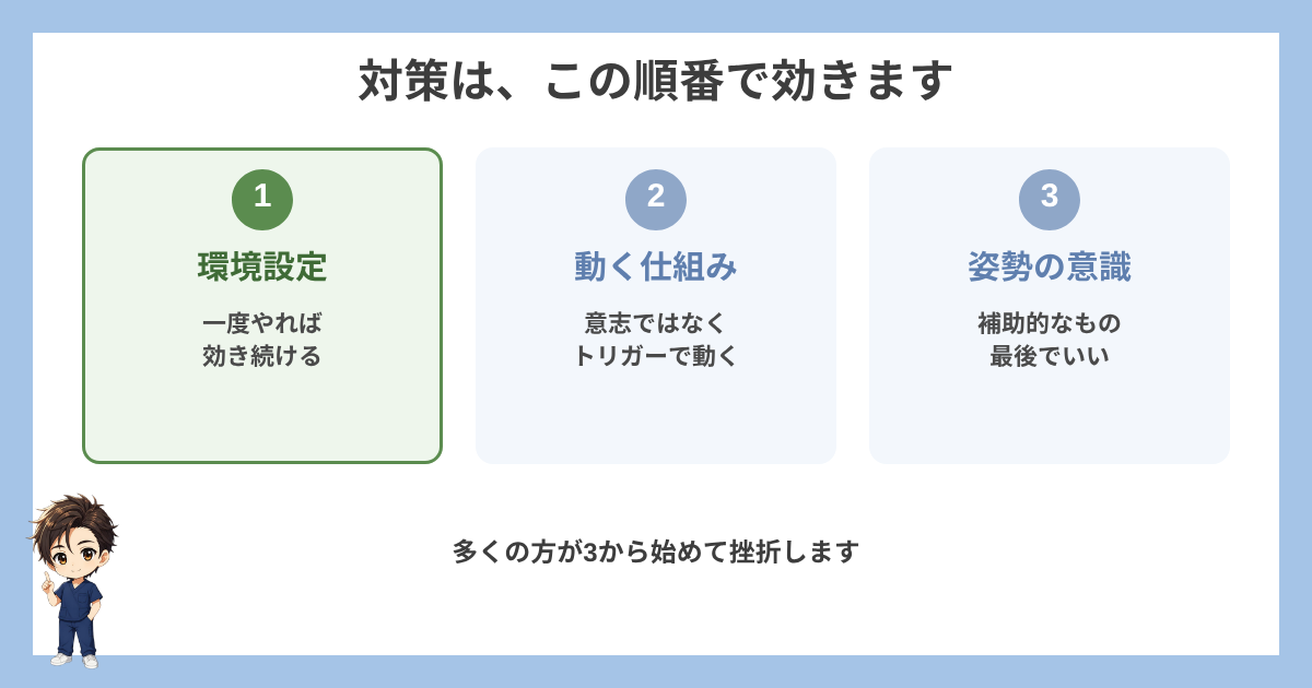 肩こり対策が効く順番の図解