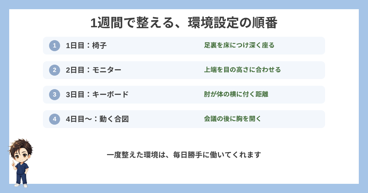 1週間で整える環境設定の順番の図解