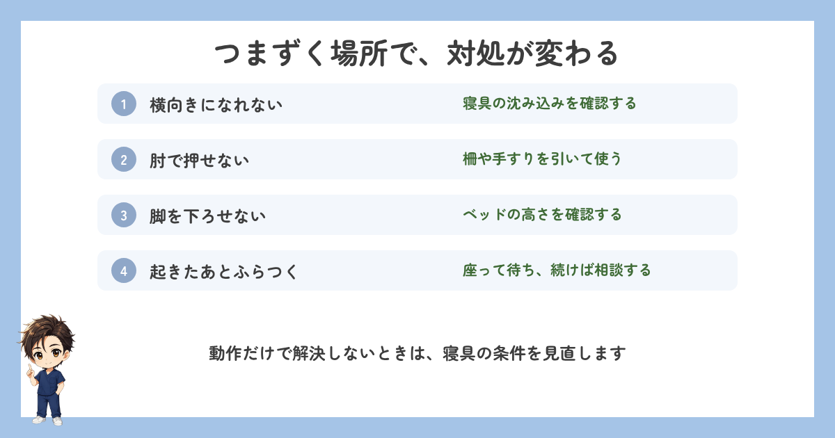 起き上がりでつまずく場所ごとの対処法の図解