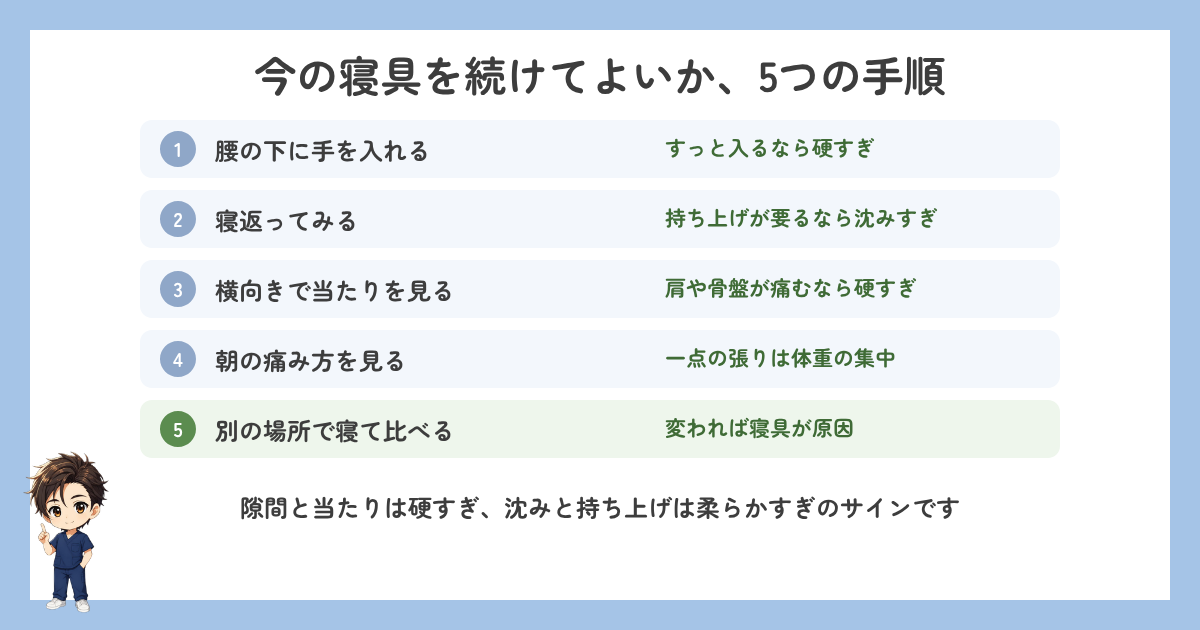 今の寝具を続けてよいかを確かめる5つの手順の図解