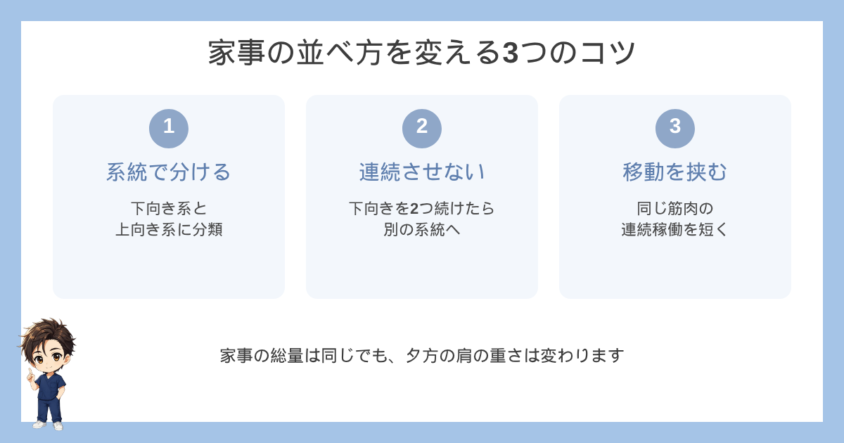 家事の並べ方を変える3つのコツの図解