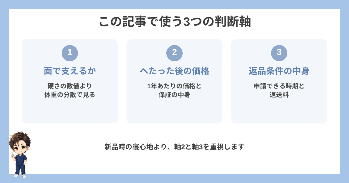 この記事で使う3つの判断軸の図解