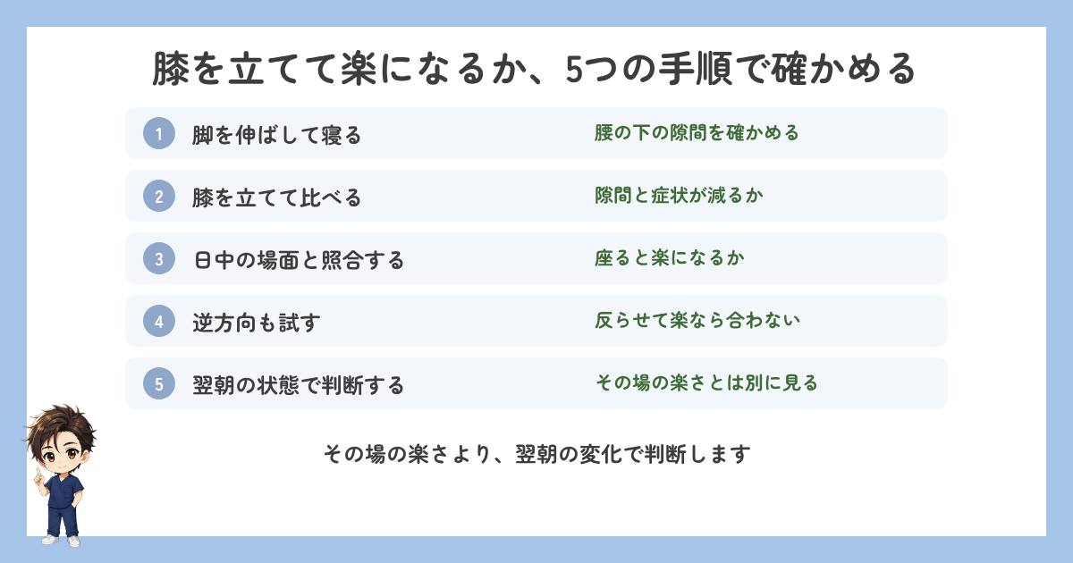 膝を立てて楽になるかを確かめる5つの手順の図解