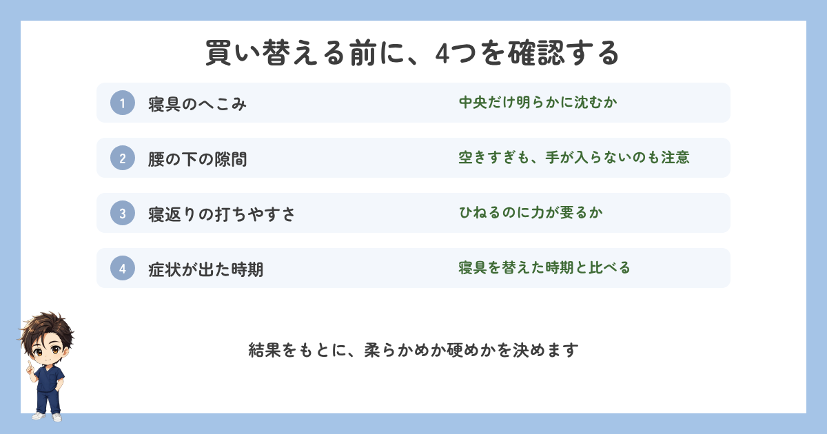 マットレスを買い替える前に確認したい4つのポイントの図解