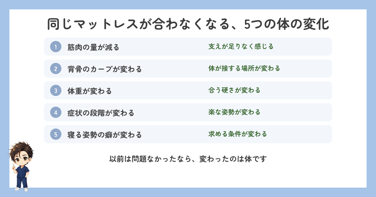 同じマットレスが合わなくなる5つの体の変化の図解