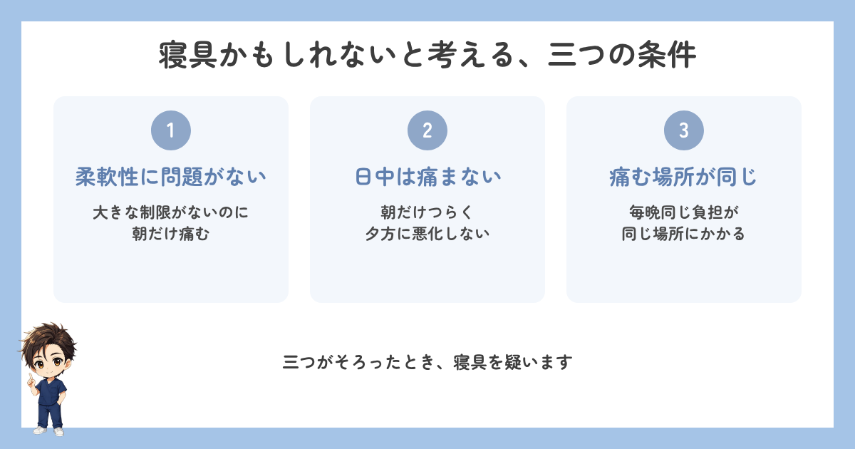 理学療法士が寝具を疑う三つの条件。柔軟性に問題がない、日中は痛まない、痛む場所が同じの図解