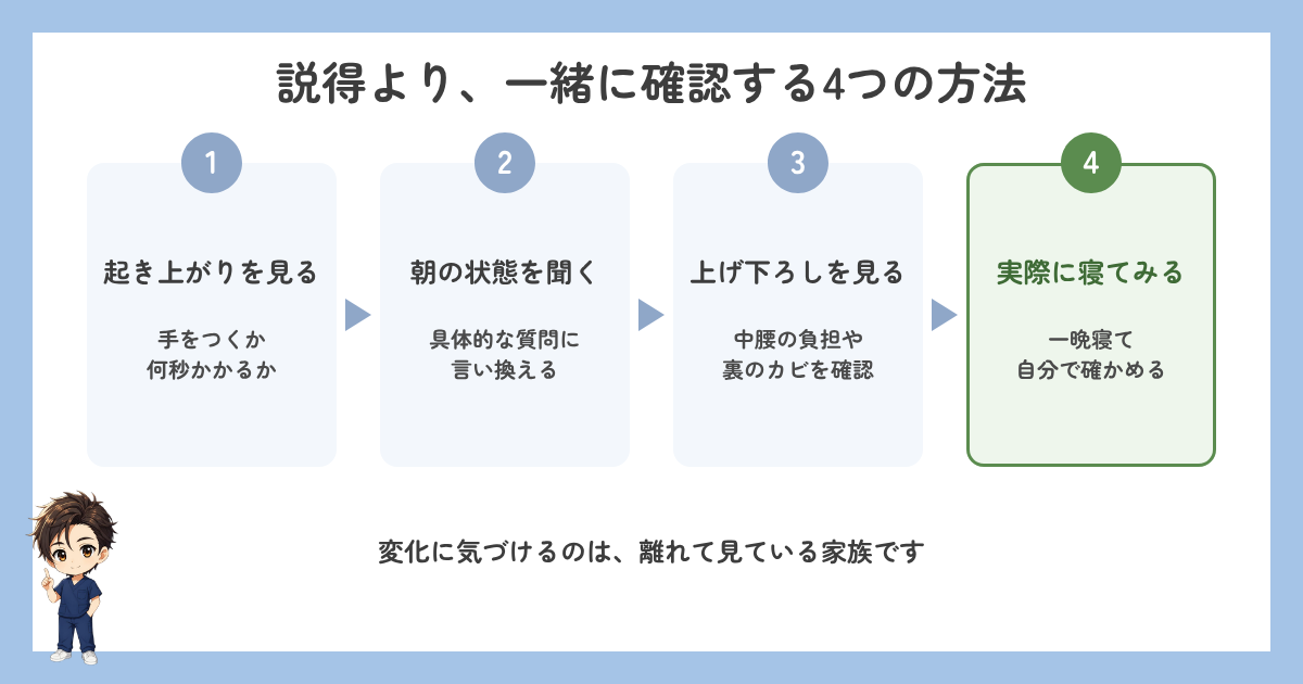説得より一緒に確認する4つの方法
