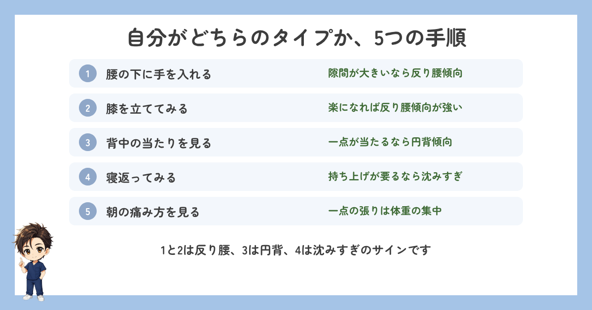 反り腰・円背・沈みすぎのどのタイプかを確かめる5つの手順の図解