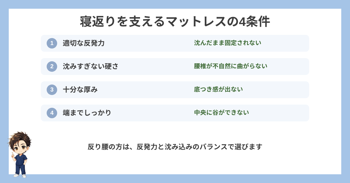 寝返りを支えるマットレスの4条件の図解