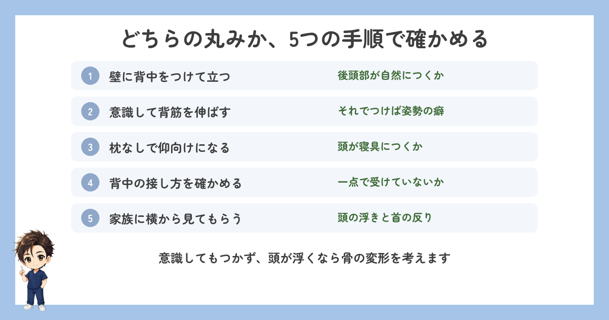 どちらの丸みかを確かめる5つの手順