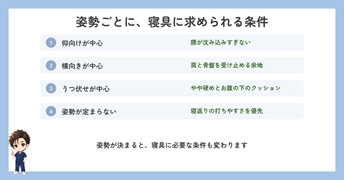 姿勢ごとに寝具に求められる条件の図解
