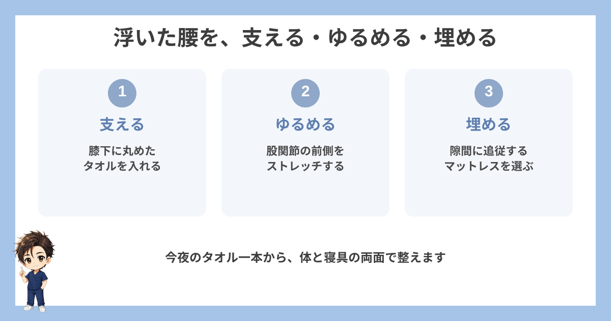 浮いた腰を支える・ゆるめる・埋める対策の図解