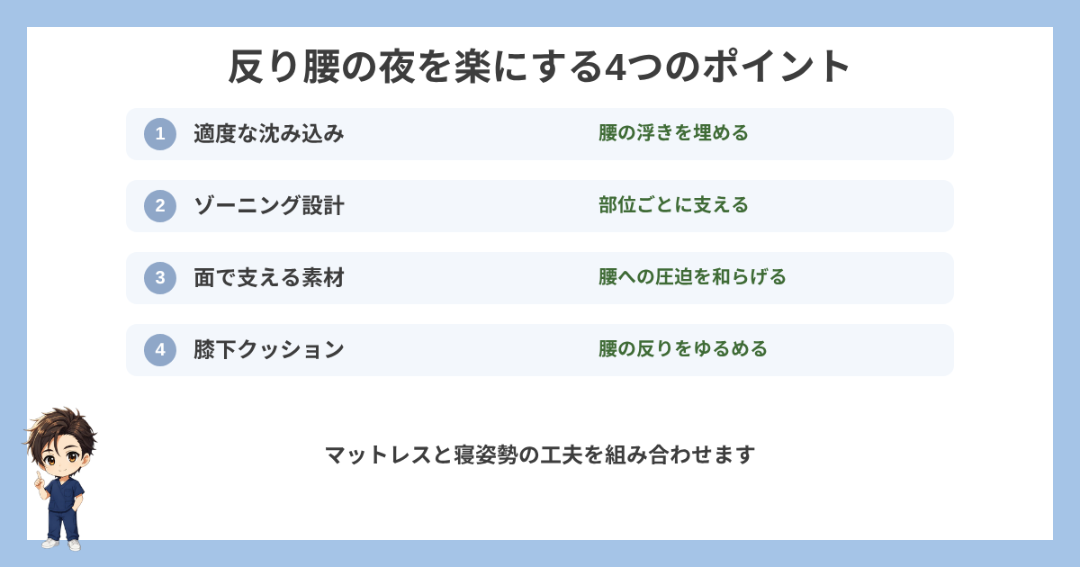 反り腰の夜を楽にする4つのポイントの図解