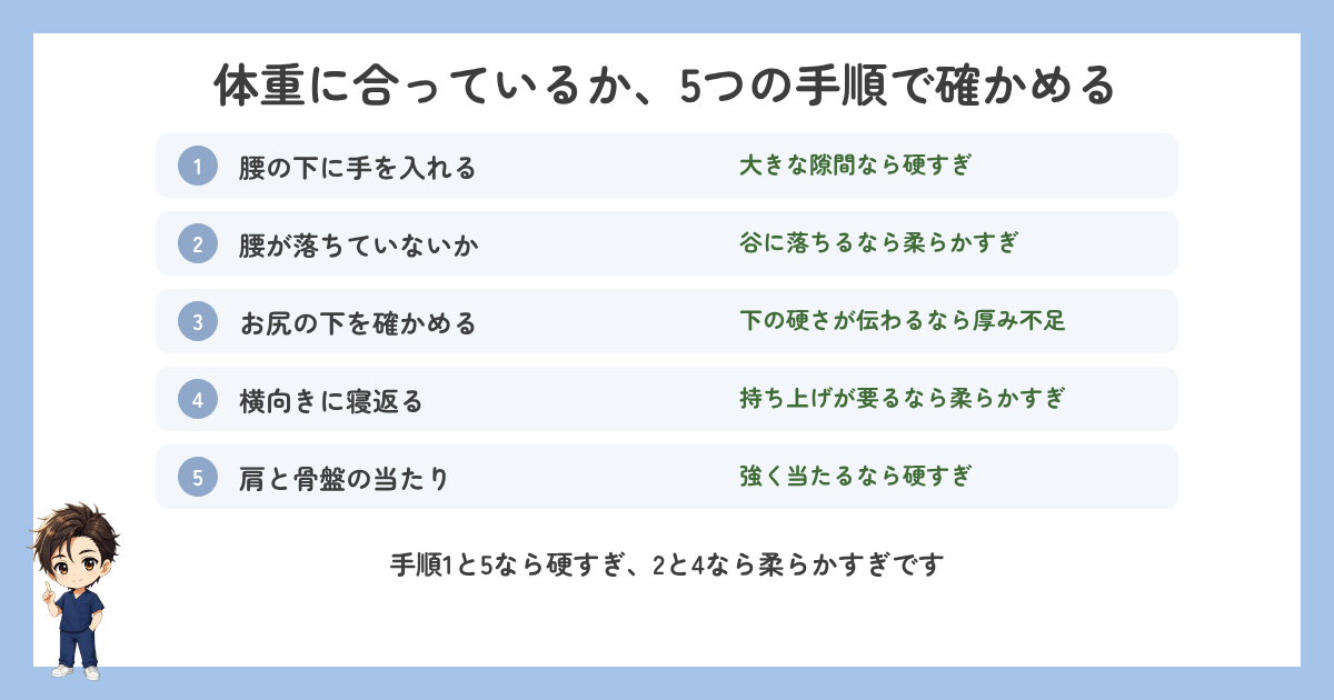 体重に合っているかを確かめる5つの手順の図解